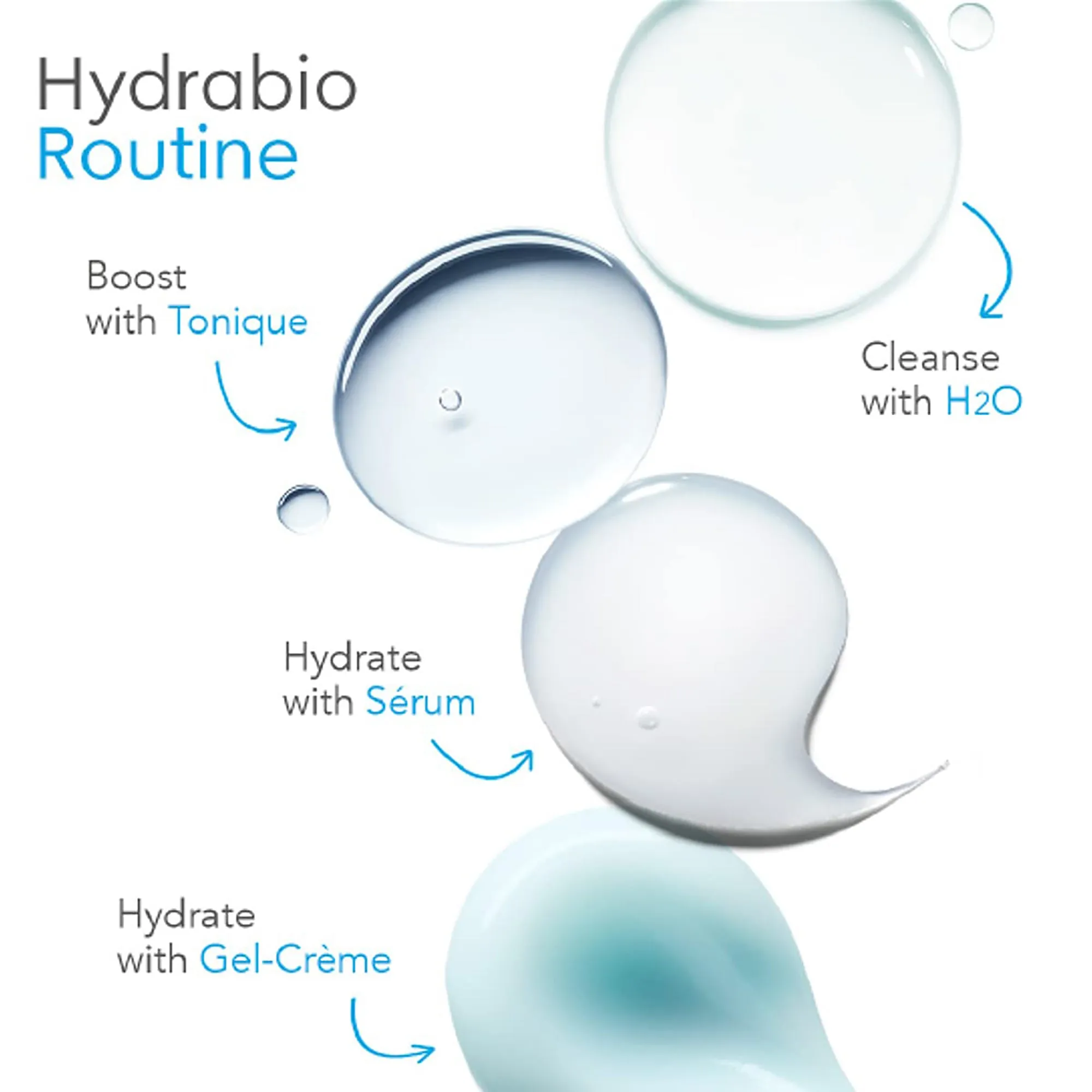 Bioderma Hydrabio Serum