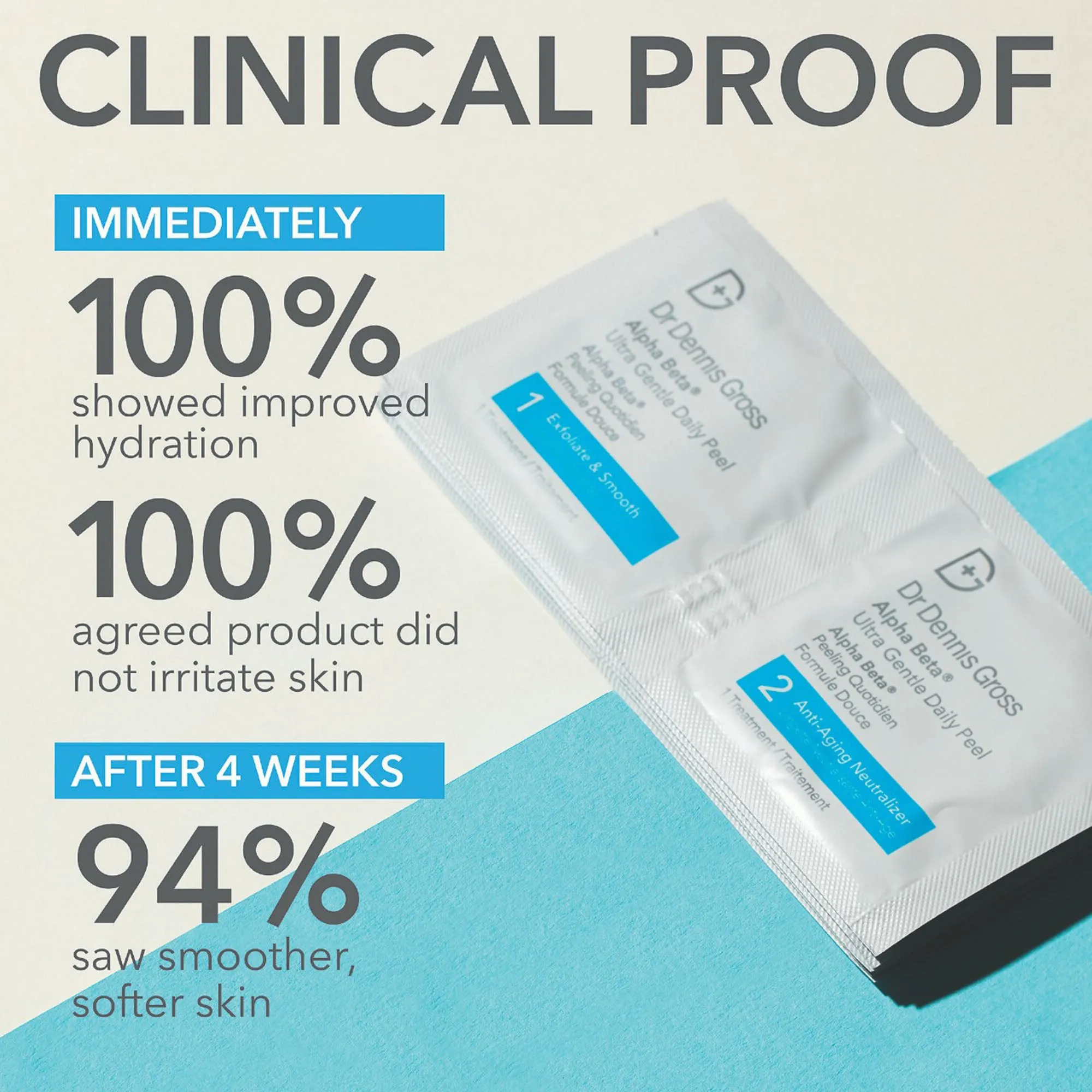 Dr. Dennis Gross Alpha Beta Ultra Gentle Daily Peel - 30 Applications