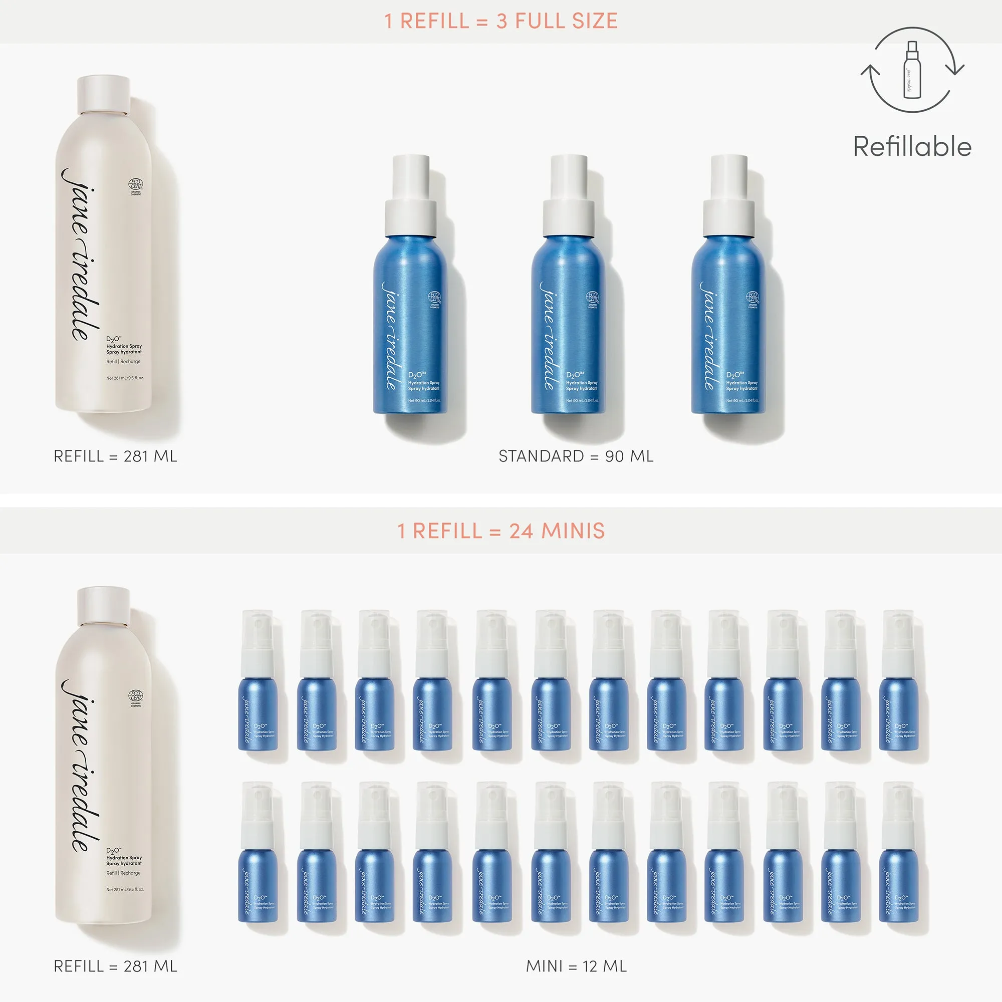 Jane Iredale D2O Hydration Spray