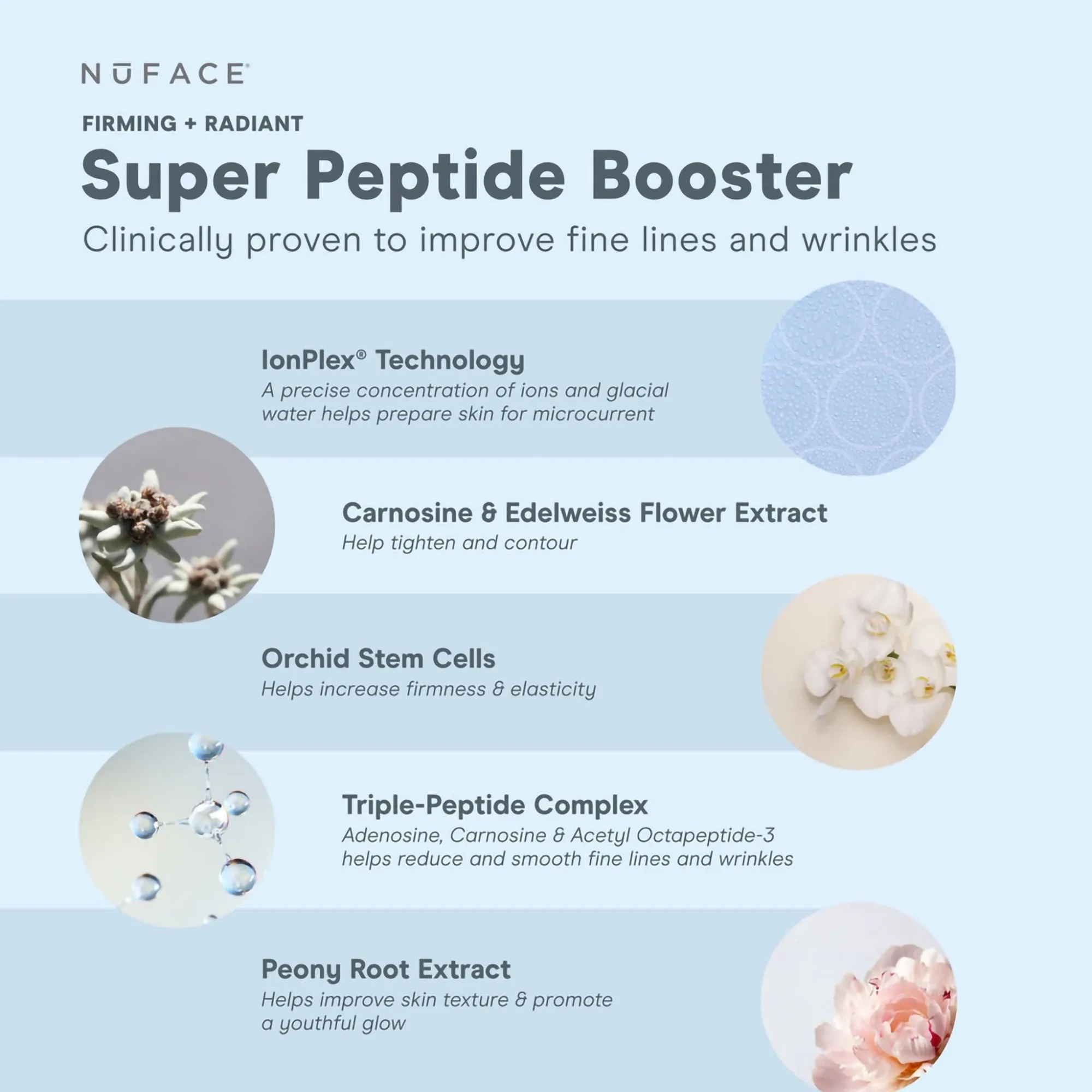 NuFace Super Peptide Booster - Firming & Radiant