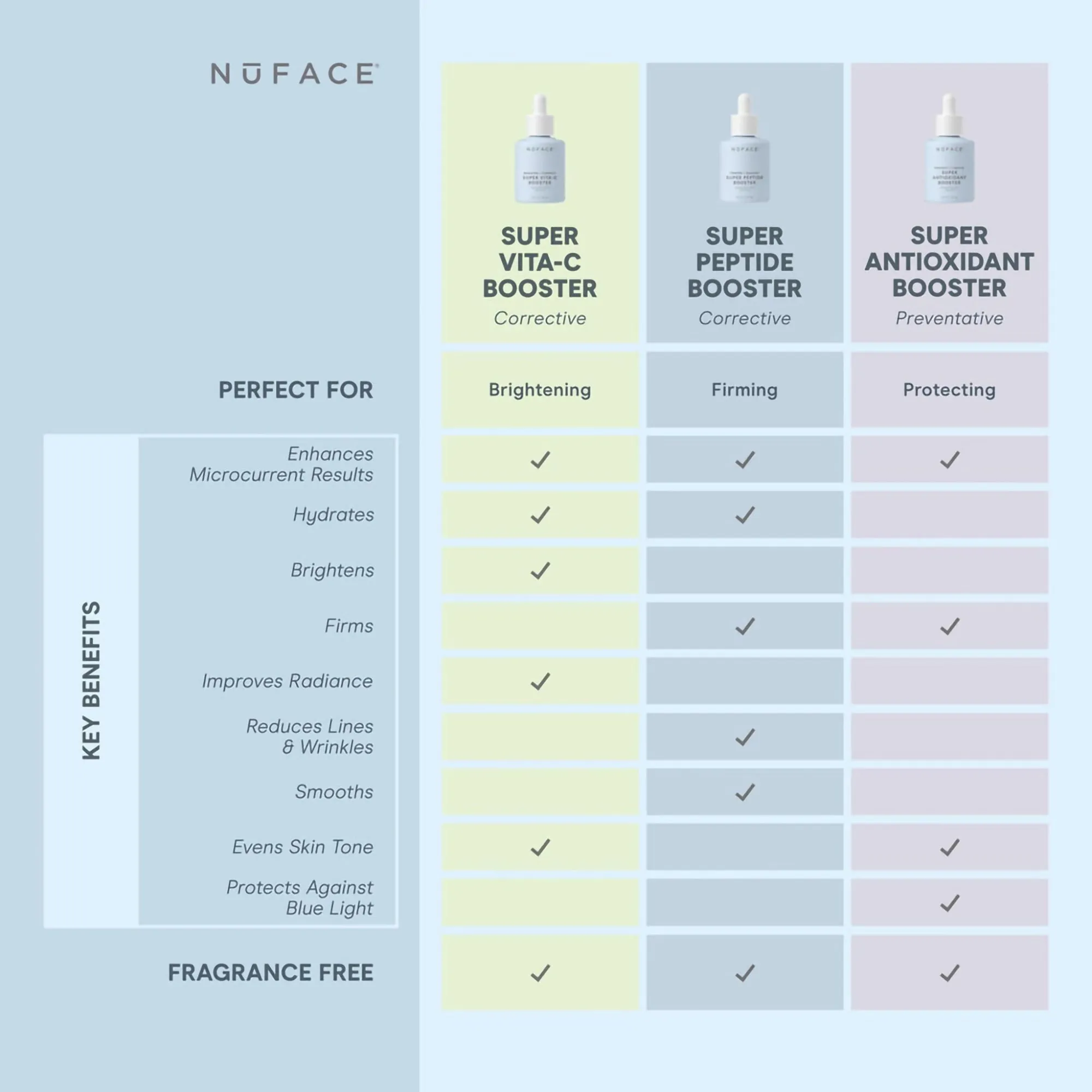 NuFace Super Peptide Booster - Firming & Radiant