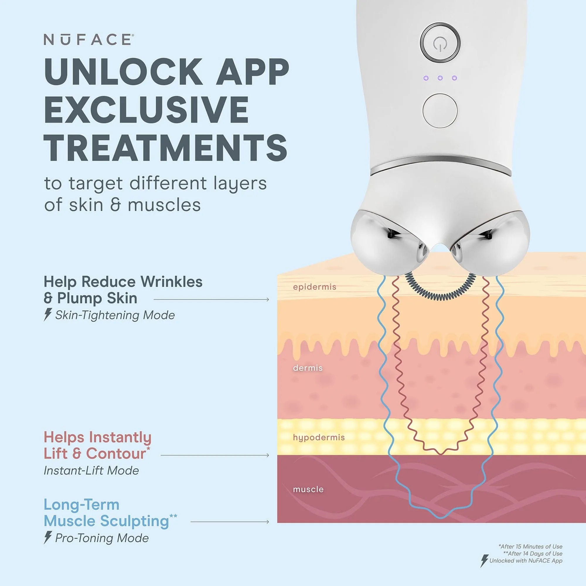 Nuface Trinity  With Wrinkle Reducer Attachment Kit