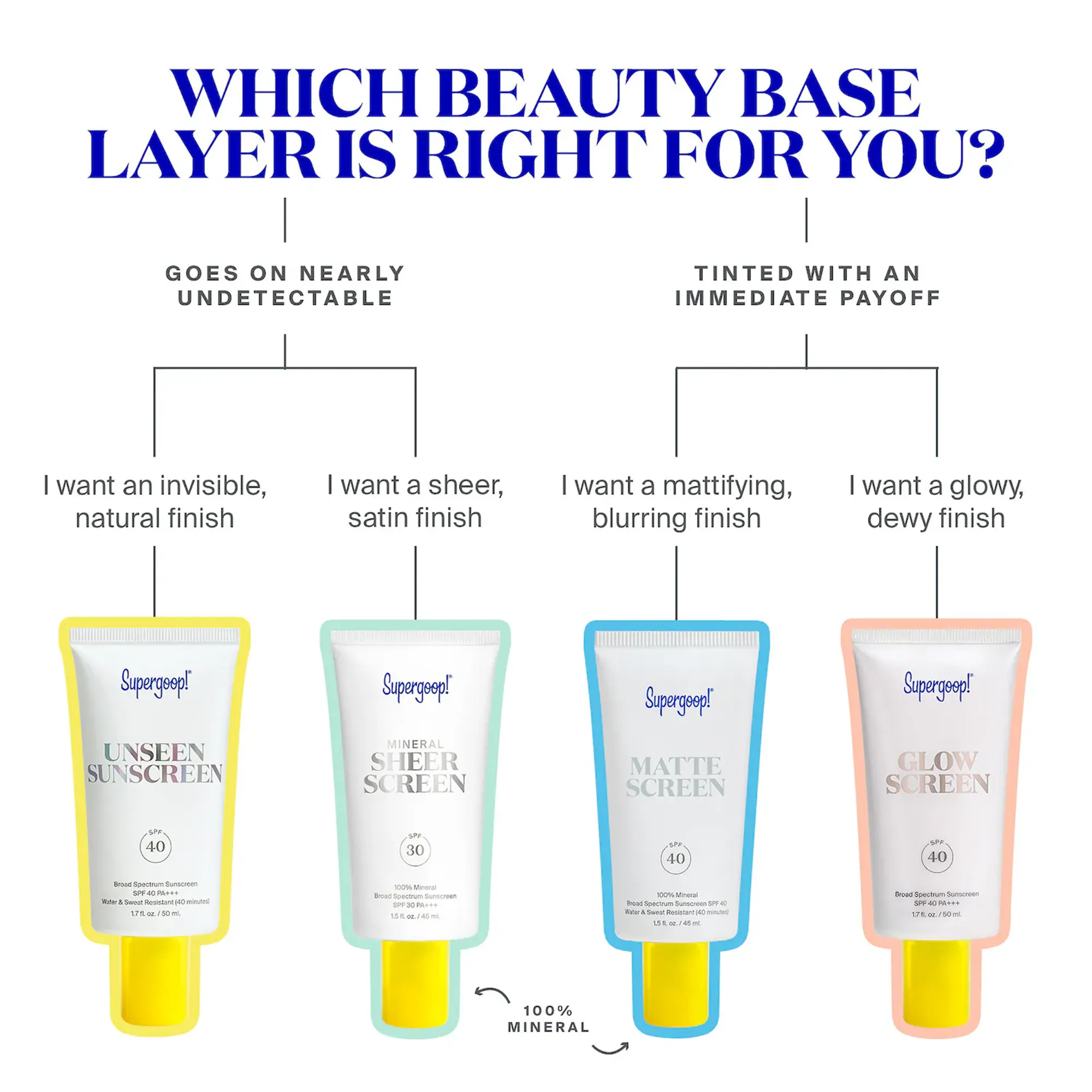 Supergoop! 100% Mineral Sheer Screen SPF 30