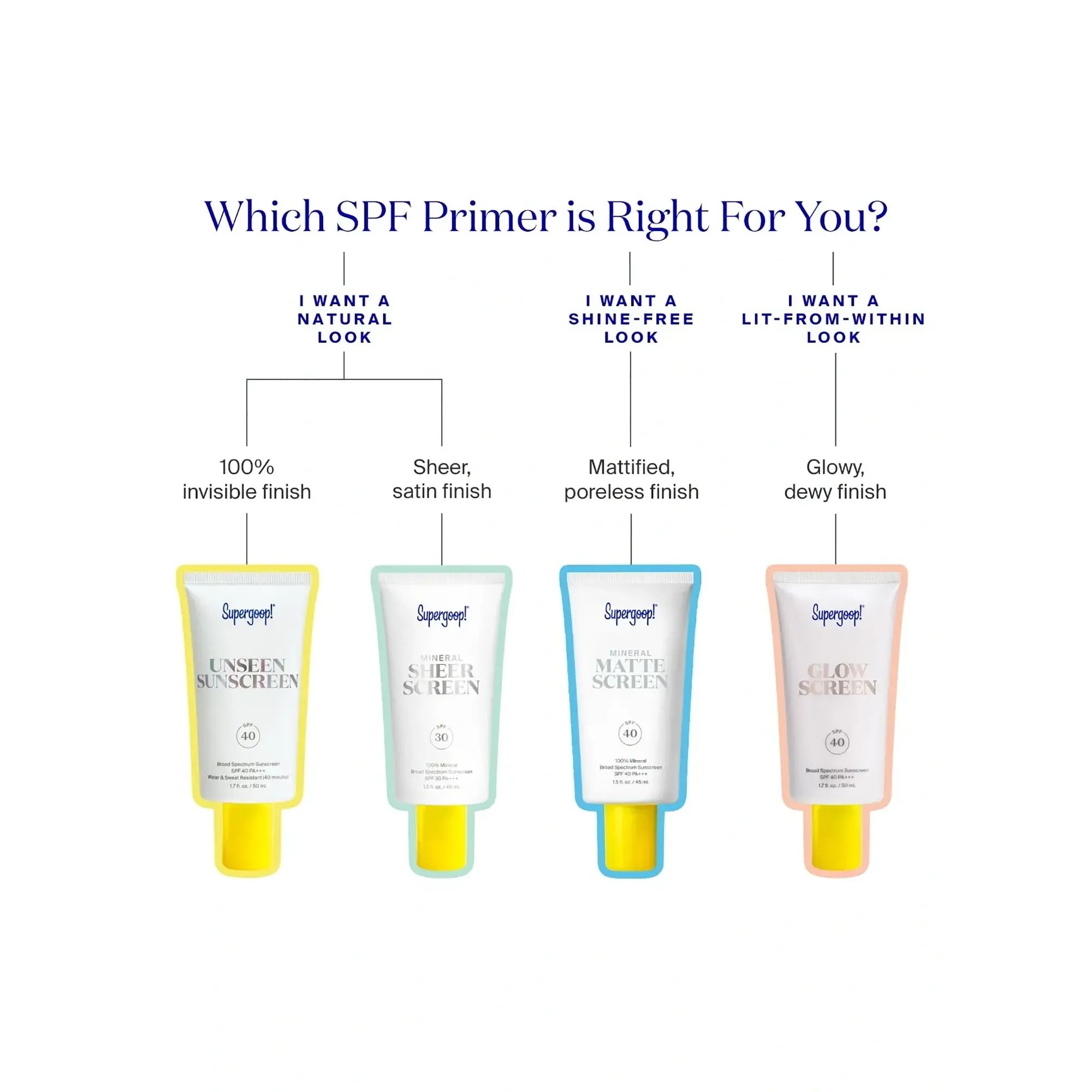 Supergoop! Glowscreen SPF40 - Golden Hour