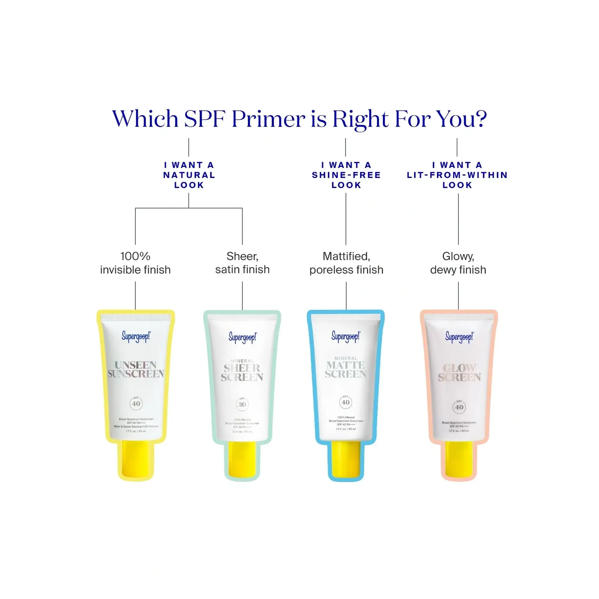 Supergoop! Mineral Mattescreen SPF 40