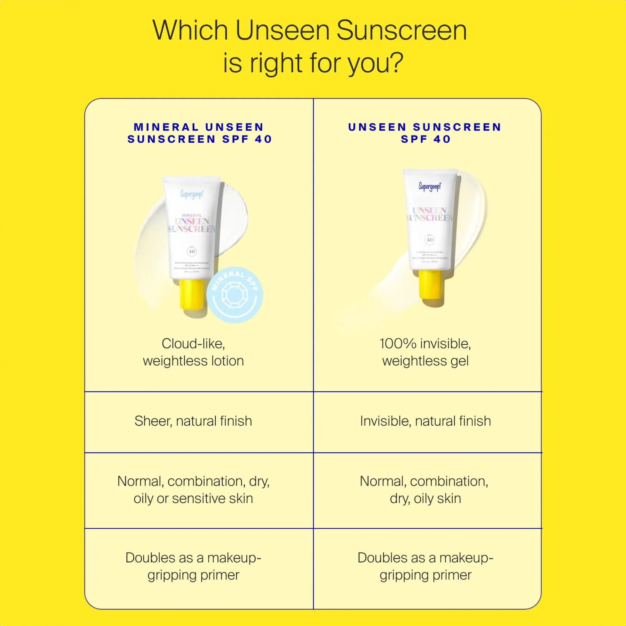 Supergoop! Mineral Unseen Sunscreen SPF 40